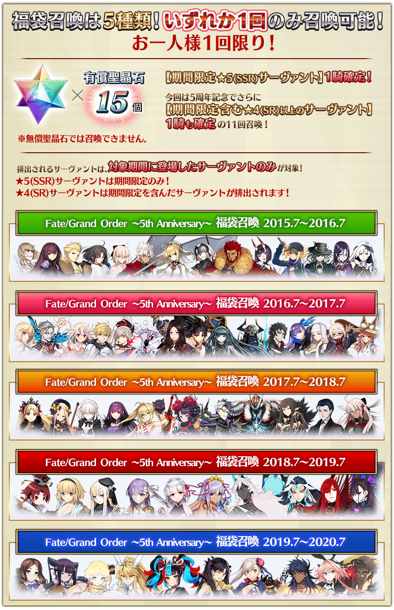 Fgo 昨年は登場年別だったので6周年記念福袋はどんな形式でくるのかな 未所持サーヴァントとか嬉しくない 願望投票付き Fgo まとめノウムカルデア攻略速報