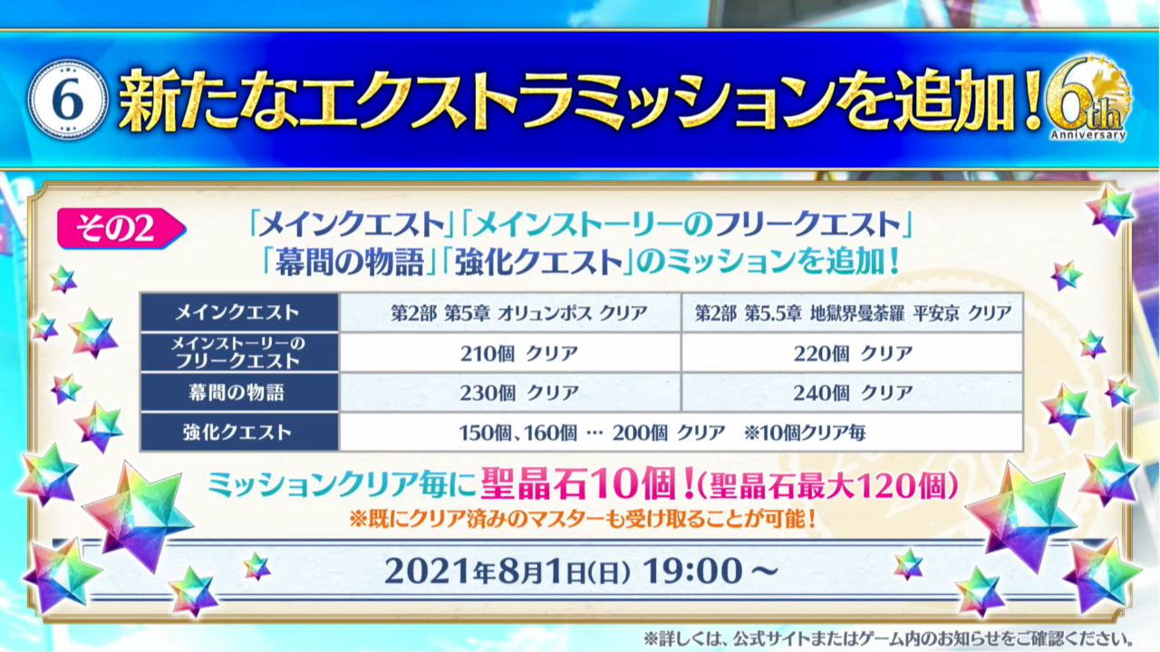 Fgo6周年記念10大キャンペーン公開 ミッション追加で聖晶石大量 サーヴァントコインでlv上限開放1 アペンドスキルも解放 福袋の星５は期間限定サーヴァントが対象 三騎士と四騎士 Ex Fgoまとめノウムカルデア攻略速報