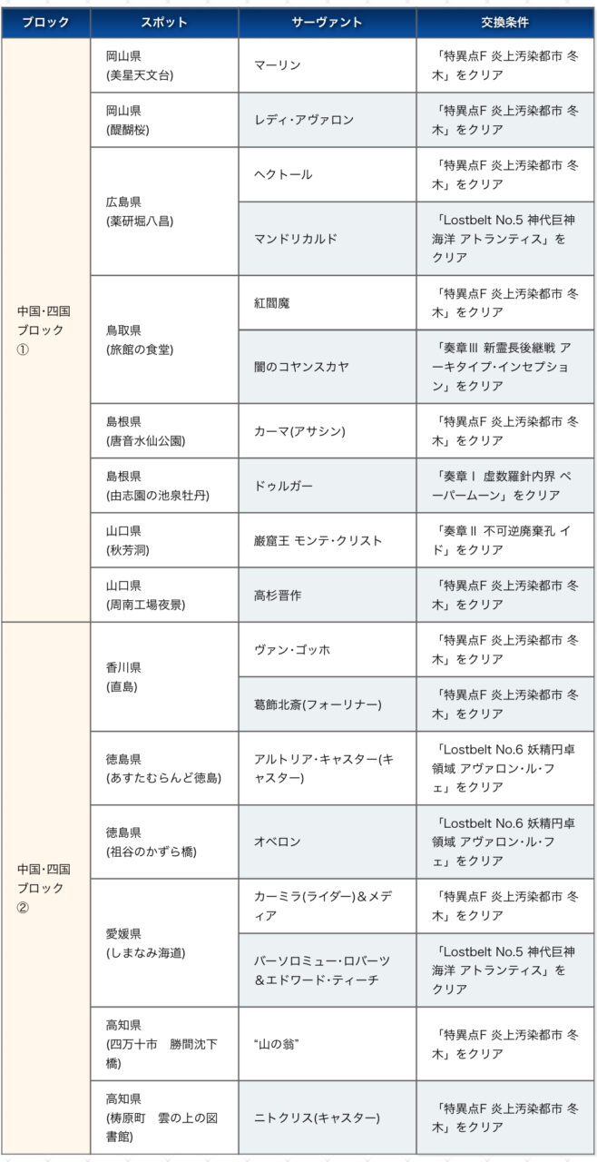 【FGO】キャストリア・プーリン・カーマら星5サーヴァント&概念礼装が日替りで登場!『OVER THE SAME SKY-JULY-』ピックアップ開催!ログインボーナスで英霊星行交換チケットも入手可能 7 IMG 8152