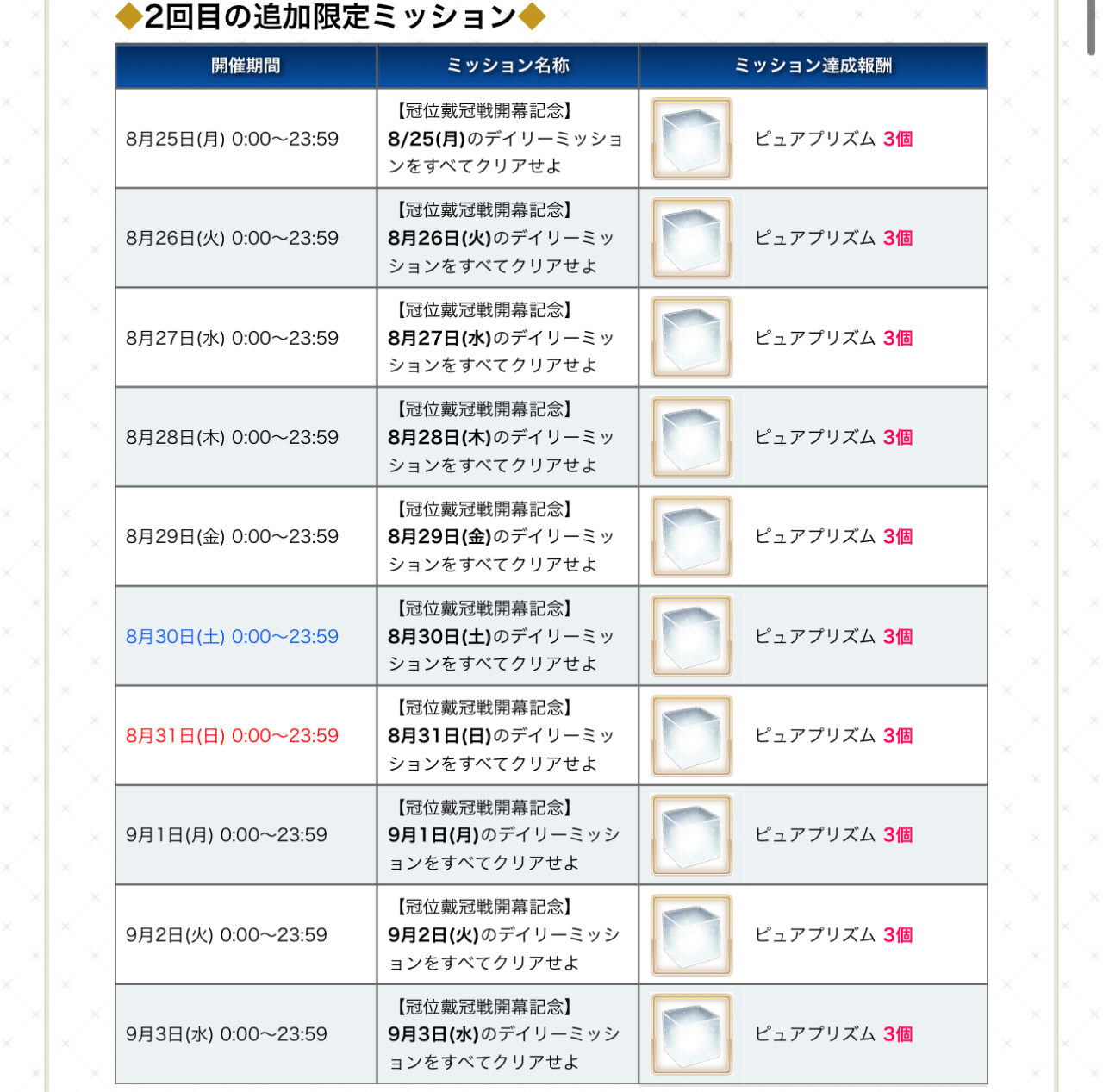 【FGO】「冠位戴冠戦:Extra」直前キャンペーン開催!黄金の果実5個&ピュアプリズム30個を配布 2 IMG 0803
