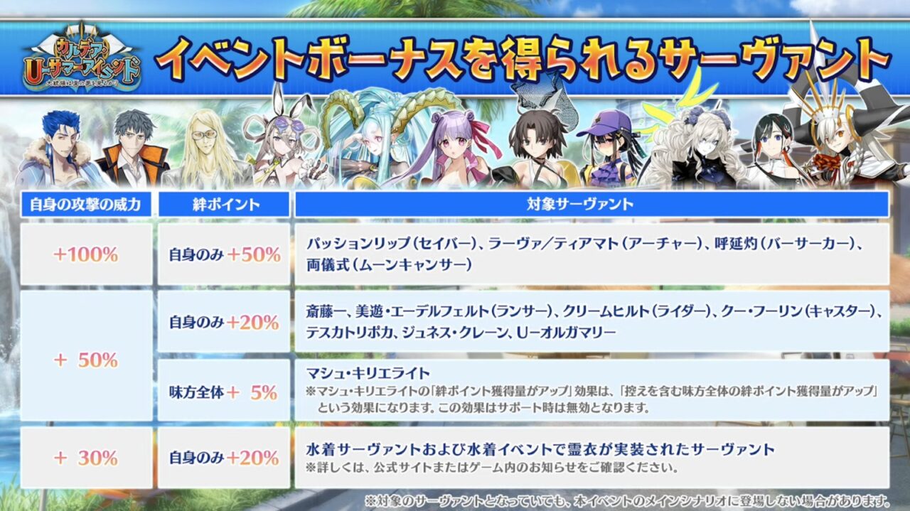 【FGO】水着両儀式、水着ティアマト、水着美遊、水着クレーンが新規実装!カルデア放送局 ライト版 ~水着イベント2025~ 38 スクリーンショット 2025 08 13 19.51.08