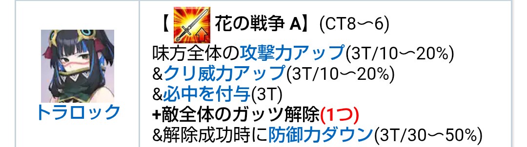 【FGO】ノアズ・アークレイド開始!ネモかリリス&ノア&家(テノチ)が最適解?強化解除でガッツ突破が鍵に!マスター達の周回編成 4 joIiZkW