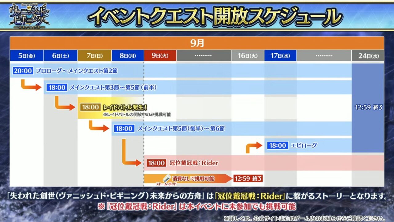 【FGO】星5ライダーネモ/ノア実装!ヴァニッシュド・ビギニング〜未来からの方舟〜カルデア放送局まとめ 25 スクリーンショット 2025 09 05 19.32.47