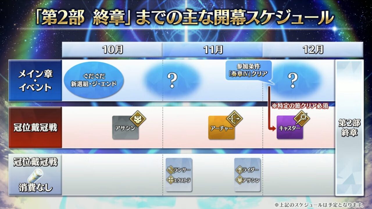 【FGO】新規サーヴァント「藤堂平助(アヴェンジャー)」「河上彦斎(アサシン)」実装!謎のサーヴァントも告知 ぐだぐだ新選組イベント カルデア放送局まとめ 40 スクリーンショット 2025 09 24 19.50.20