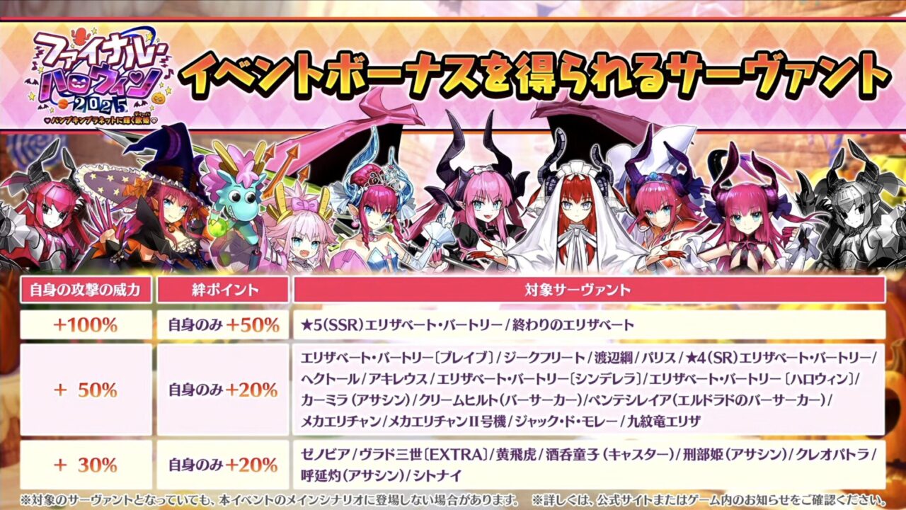 【FGO】星5ランサー エリザベート・バートリー実装!配布は終わりのエリザベートでエリちゃん尽くし!カルデア放送局 ライト版 ~ハロウィン2025~ 96 スクリーンショット 2025 10 22 19.48.00